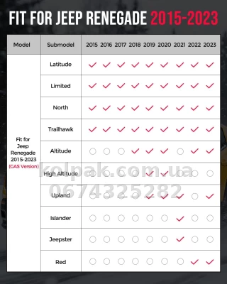 Всепогодні килимки в салон Jeep Renegade 2015–2023 HAVOC™ Maximum Coverage Всепогодні килимки в салон Jeep Renegade 2015–2023 HAVOC™ Maximum Coverage — фото 6
